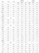 2019年国防科技大学录取分数线是多少?招生录取条件有哪些?